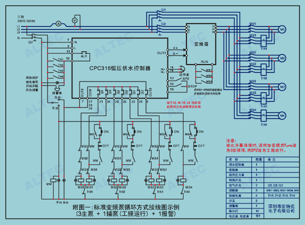 CPC316 Constant-Pressure Water Supply Applications