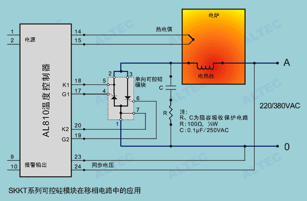 AL808 Series Temperature Controller Applications