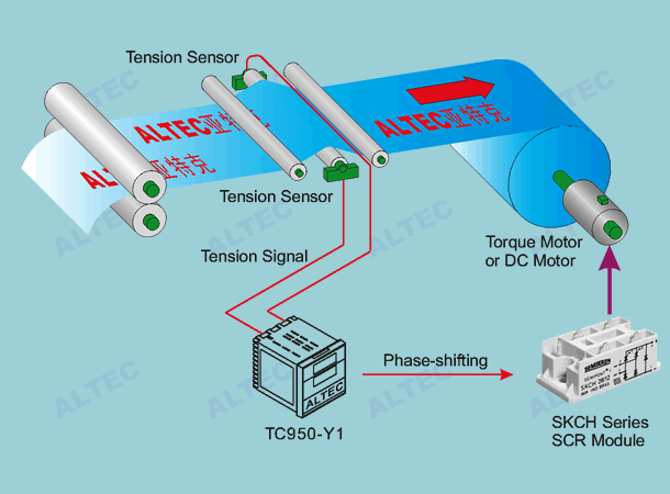 TC950-Y1 with SKCH series SCR module