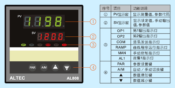 AL808 front panel reference
