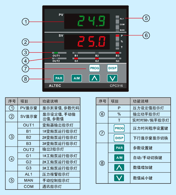 CPC316 technical diagram