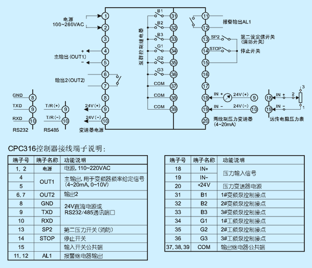 CPC316 technical diagram