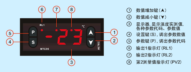 MTC35 technical diagram