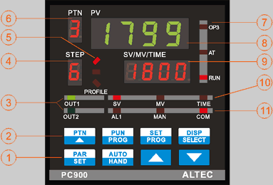 PC900 panel key and indicator layout