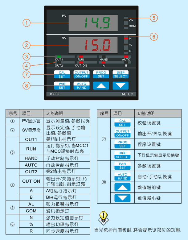 TC930張力控制器面板