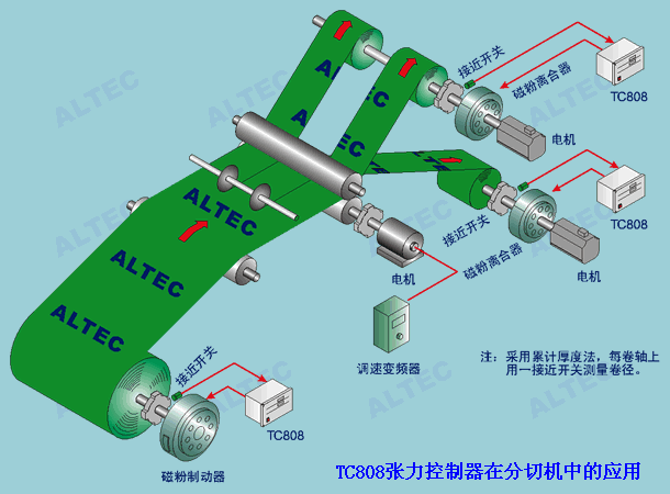 TC818 in a slitting machine