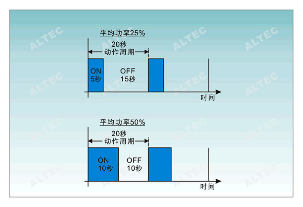 Time-proportioning output